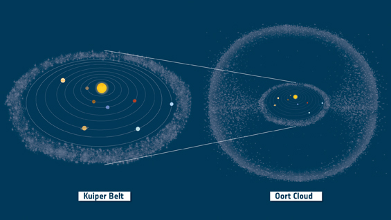 Illustration montrant les deux principaux réservoirs de comètes du système (...)